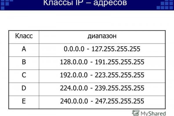 Кракен наркошоп ссылка